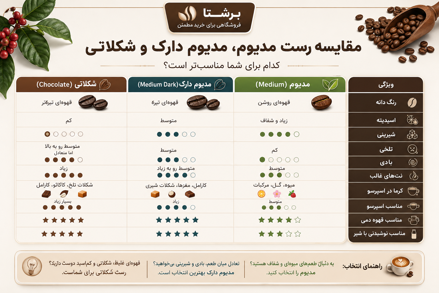 انواع رست